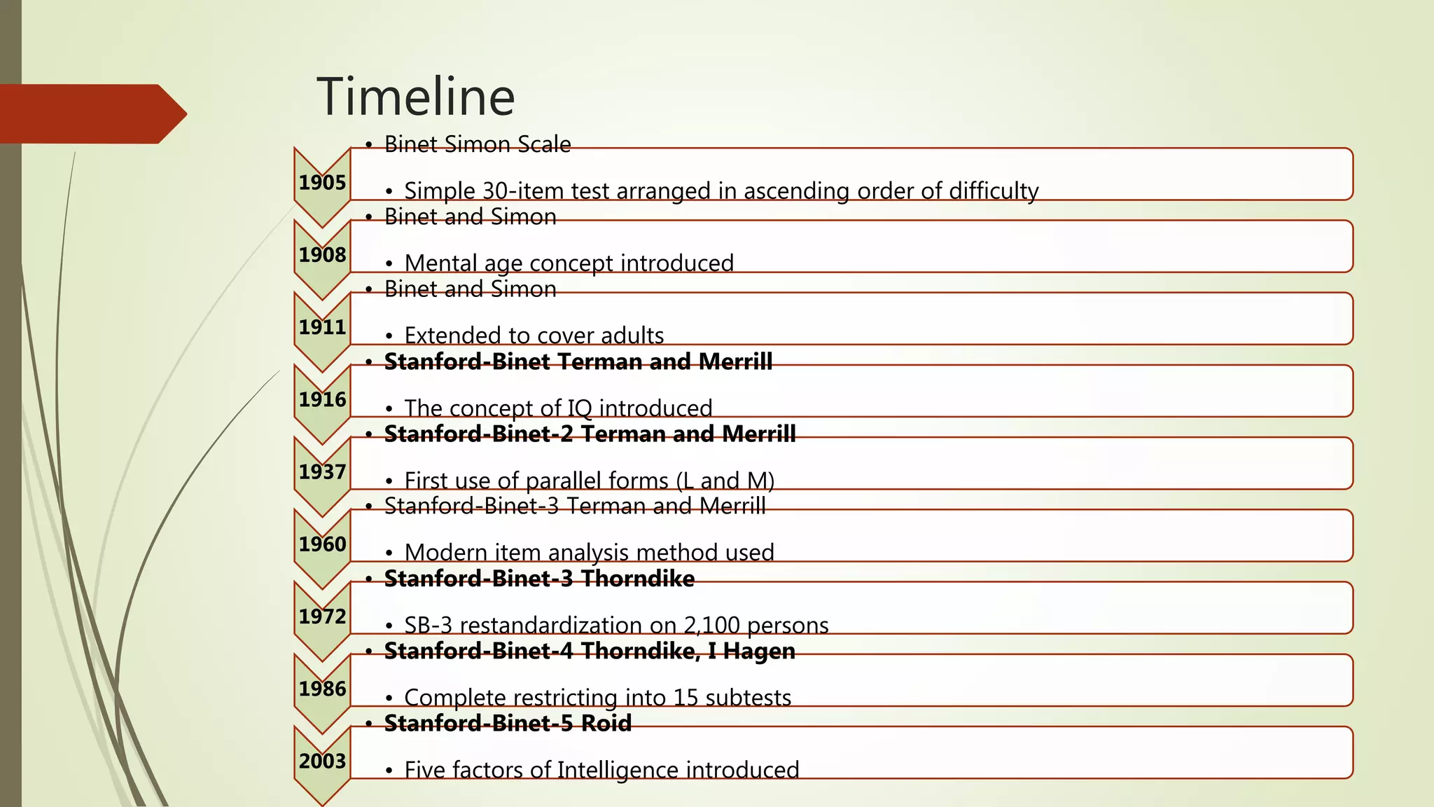 Timeline
1905
• Binet Simon Scale
• Simple 30-item test arranged in ascending order of difficulty
1908
• Binet and Simon
• Mental age concept introduced
1911
• Binet and Simon
• Extended to cover adults
1916
• Stanford-Binet Terman and Merrill
• The concept of IQ introduced
1937
• Stanford-Binet-2 Terman and Merrill
• First use of parallel forms (L and M)
1960
• Stanford-Binet-3 Terman and Merrill
• Modern item analysis method used
1972
• Stanford-Binet-3 Thorndike
• SB-3 restandardization on 2,100 persons
1986
• Stanford-Binet-4 Thorndike, I Hagen
• Complete restricting into 15 subtests
2003
• Stanford-Binet-5 Roid
• Five factors of Intelligence introduced
 