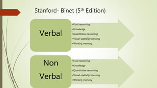 Stanford- Binet (5th Edition)
• Fluid reasoning
• Knowledge
• Quantitative reasoning
• Visual-spatial processing
• Working memory
Verbal
• Fluid reasoning
• Knowledge
• Quantitative reasoning
• Visual-spatial processing
• Working memory
Non
Verbal
 