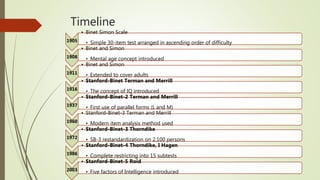 Timeline
1905
• Binet Simon Scale
• Simple 30-item test arranged in ascending order of difficulty
1908
• Binet and Simon
• Mental age concept introduced
1911
• Binet and Simon
• Extended to cover adults
1916
• Stanford-Binet Terman and Merrill
• The concept of IQ introduced
1937
• Stanford-Binet-2 Terman and Merrill
• First use of parallel forms (L and M)
1960
• Stanford-Binet-3 Terman and Merrill
• Modern item analysis method used
1972
• Stanford-Binet-3 Thorndike
• SB-3 restandardization on 2,100 persons
1986
• Stanford-Binet-4 Thorndike, I Hagen
• Complete restricting into 15 subtests
2003
• Stanford-Binet-5 Roid
• Five factors of Intelligence introduced
 