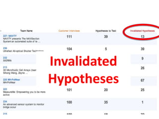 Track All 
Hypotheses 
Testing 
 