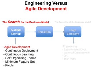 Engineering Versus 
Agile Development 
The Search for the Business Model The Execution of the Business Model 
Scalable 
St...