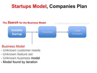 Startups Model, Companies Plan 
The Search for the Business Model 
Scalable 
Startup 
Large 
Company 
Transition 
Business...