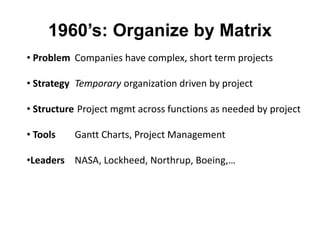 1960’s: Organize by Matrix 
• Problem Companies have complex, short term projects 
• Strategy Temporary organization drive...