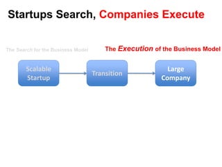 Startups Search, Companies Execute 
The Search for the Business Model The Execution of the Business Model 
Scalable 
Start...