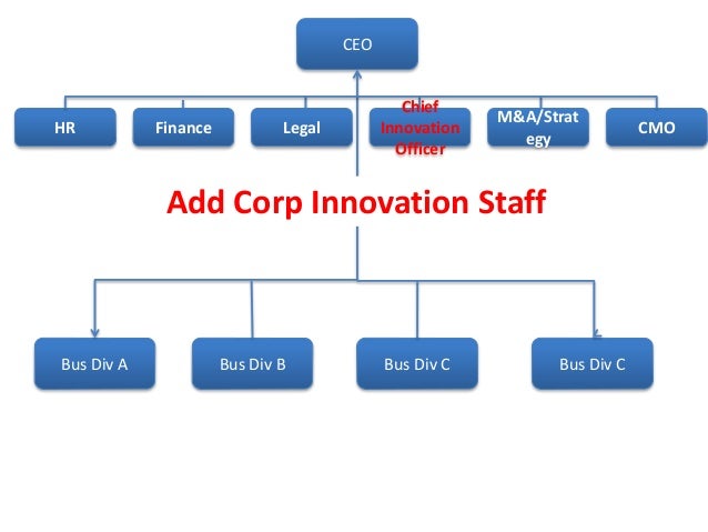 Chief Innovation Officer • Training