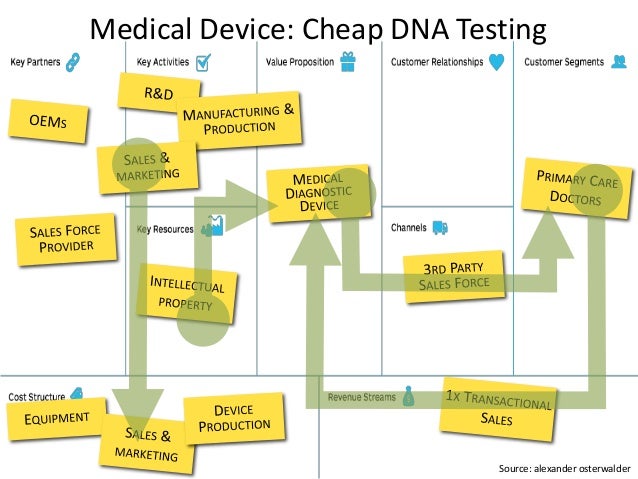 cheap dna test device cheap dna testing cheap dna test device cheap dna testing