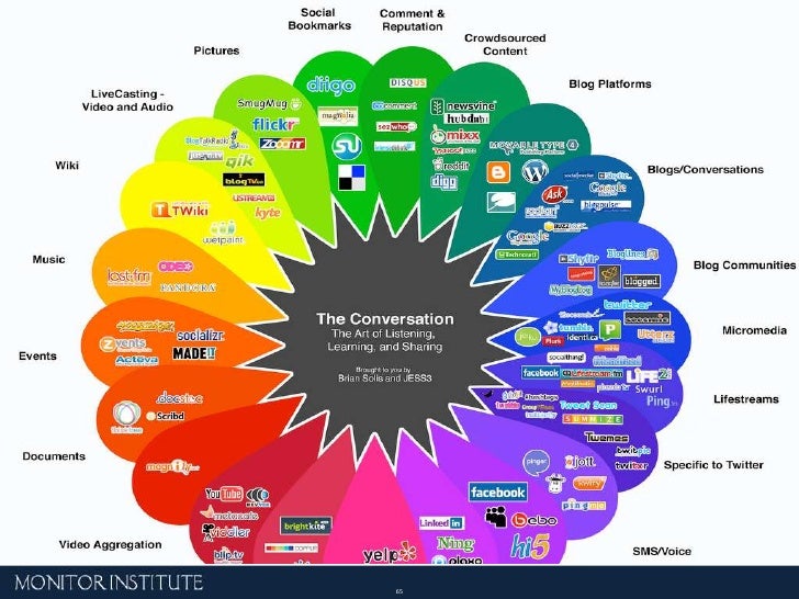 Social Networks For Social Change Wsp 166