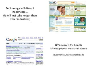 Technology will disrupt healthcare…(it will just take longer than other industries)80% search for health3rd most popular web-based pursuit(Susannah Fox, Pew Internet Project)