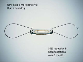 New data is more powerfulthan a new drug39% reduction in hospitalizations over 6 months
