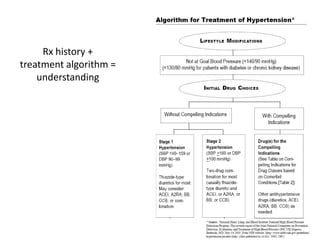 Rx history + treatment algorithm = understanding