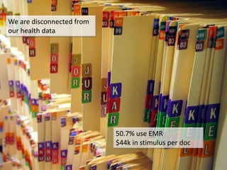 We are disconnected from our health data50.7% use EMR$44k in stimulus per doc