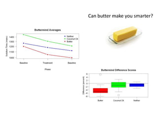 Can butter make you smarter?