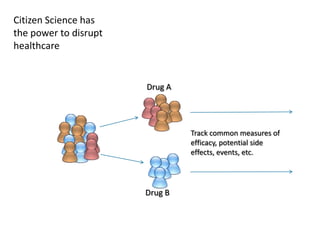 Citizen Science has the power to disrupt healthcareDrug ATrack common measures of efficacy, potential side effects, events, etc.Drug B