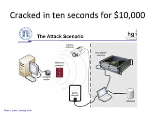 Cracked in ten seconds for $10,000  