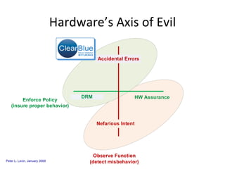 Hardware’s Axis of Evil 