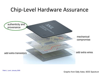Chip-Level Hardware Assurance Graphic from Sally Adee, IEEE Spectrum authenticity and provenance mechanical compromise add extra wires add extra transistors 