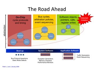 The Road Ahead abstraction Detected Violation Software objects, pointers, calls,  register writes Bus cycles, arbitration policies, event sequencing On-Chip cycle protocols and timing T T T T T T T T T T T T T T T T T T T Bus Protocol Assertions Static Mode Selects Exception Generators Memory Checkers Performance Monitors Traffic Generators Event Sequencing Boot-up System Software Application Software O c D observe characterize detect observe characterize detect 