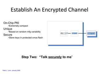 Establish An Encrypted Channel On-Chip PKI Extremely compact Unique  Based on random mfg variability Secure Store keys in protected cmos flash Step Two:  “Talk  securely  to me ” 