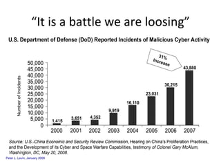 “It is a battle we are loosing” 