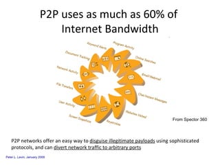P2P uses as much as 60% of  Internet Bandwidth P2P networks offer an easy way to  disguise illegitimate payloads  using sophisticated protocols, and can  divert network traffic to arbitrary ports From Spector 360 