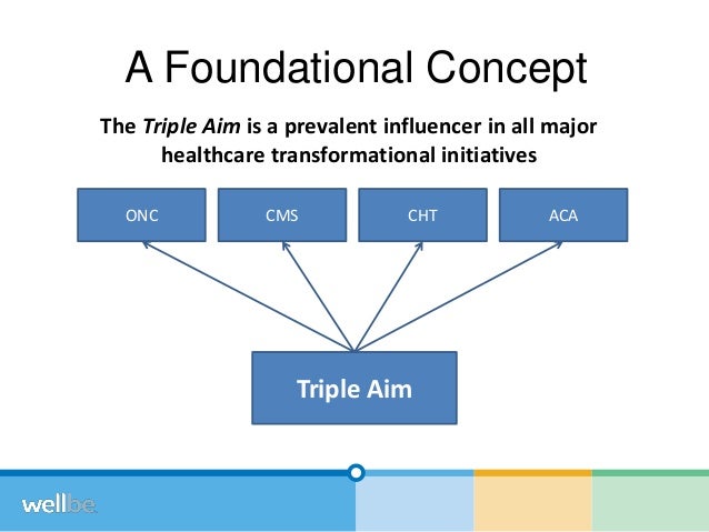 triple aim healthcare