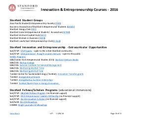 Innovation & EntrepreneurshipCourses - 2016
Steve Blank v27. 11/30/16 Page 10 of 11
Stanford Student Groups
Asia-Pacific Student Entrepreneurship Society (ASES)
Business Association of Stanford Entrepreneurial Students (BASES)
Stanford Energy Club (SEC)
Stanford Social Entrepreneurial Students’ Association (SENSA)
Stanford Venture Capital Club (SVCC)
Stanford Women in Business (SWIB)
Stanford Law School Entrepreneurship Club (E-Club)
Stanford Innovation and Entrepreneurship - Extracurricular Opportunities
SoE/STVP: STVP Sparks - open to the entire Stanford community
SoE/STVP: Entrepreneurial Thought Leaders lectures - open to the public
BASES Programs
GSB/Center for Entrepreneurial Studies (CES): Stanford Venture Studio
GSB/CES: Startup Garage
GSB/CES: Summer Institute for General Management
GSB/CES: Stanford Ignite Part Time
GSB/CES: Stanford Ignite Full Time
TomKat Center for Sustainable Energy (TomKat): Innovation Transfer grants
TomKat: energyCatalyst Grants
TomKat: energyStartup Summer Internships
TomKat: TomKat/StartX Prize in Energy Innovation
Stanford Fellows/Scholars Programs (educational immersions)
SoE/STVP: Mayfield Fellows Program (no financial support)
SoE/STVP: DFJ Entrepreneurial Leaders Fellowship (no financial support)
SoE/STVP: Accel Innovation Scholars (no financial support)
SoE/SoM: Bio-X Fellowships
COMM: Knight journalism Fellowships
 