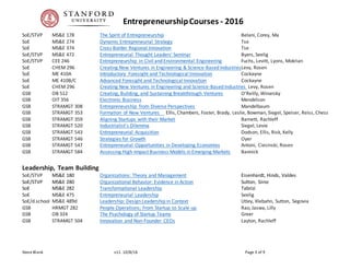 Innovation & EntrepreneurshipCourses - 2016
Steve Blank v27. 11/30/16 Page 3 of 11
Startup Basics/Foundations
School Course Course Title Instructors
SoE/STVP ENGR 140 A/B/C Leadership of Technology Ventures Byers, Seelig
SoE/STVP ENGR 145 Technology Entrepreneurship Byers, Eesley, Kosnick
SoE/STVP MS&E 178 The Spirit of Entrepreneurship Belani, Corey, Ma
SoE/STVP MS&E 472 Entrepreneurial Thought Leaders’ Seminar Byers, Seelig
SoE/STVP CEE 246 Entrepreneurship in Civil and Environmental Engineering Fuchs, Levitt, Lyons, Mokrian
SoE MS&E 274 Dynamic Entrepreneurial Strategy Tse
SoE CHEM 296 Creating New Ventures in Engineering & Science-Based IndustriesLevy, Rosen
SoE ME 410A Introductory Foresight and Technological Innovation Cockayne
SoE ME 410B/C Advanced Foresight and Technological Innovation Cockayne
SoE CHEM 296 Creating New Ventures in Engineering and Science-Based Industries Levy, Rosen
GSB OB 512 Creating, Building, and Sustaining Breakthrough Ventures O’Reilly, Winarsky
GSB OIT 356 Electronic Business Mendelson
GSB STRAMGT 308 Entrepreneurship from Diverse Perspectives Mandelbaum
GSB STRAMGT 353 Formation of New Ventures Ellis, Chambers, Foster, Brady, Leslie, Bowman, Siegel, Speiser, Reiss, Chess
GSB STRAMGT 359 Aligning Startups with their Market Barnett, Rachleff
GSB STRAMGT 520 Industrialist’s Dilemma Siegel, Levie
GSB STRAMGT 543 Entrepreneurial Acquisition Dodson, Ellis, Risk, Kelly
GSB STRAMGT 546 Strategies for Growth Oyer
GSB STRAMGT 547 Entrepreneurial Opportunities in Developing Economies Antoni, Ciesinski, Rosen
GSB STRAMGT 584 Assessing High-Impact Business Models in Emerging Markets Bannick
Leadership, Team Building
SoE/STVP MS&E 180 Organizations: Theory and Management Eisenhardt, Hinds, Valdes
SoE/STVP MS&E 280 Organizational Behavior: Evidence in Action Sutton, Siino
SoE/STVP MS&E 475A/B Entrepreneurial Leadership Seelig
SoE/d.school MS&E 489d/ME 368 Leadership: Design Leadership in Context Utley, Klebahn, Sutton, Segovia
SoE MS&E 282 Transformational Leadership Tabrizi
GSB HRMGT 282 People Operations; From Startup to Scale-up Rao, Jaswa, Lilly
 