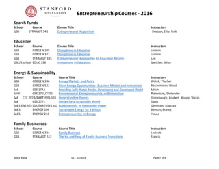 Innovation & EntrepreneurshipCourses - 2016
Steve Blank v27. 11/30/16 Page 7 of 11
SoE ME 115A Introduction to Human Values in Design Follmer, Patel, Schmutte
SoE ME 115B Product Design Methods Edson
SoE ME 203 Design and Manufacturing Beach, Strait
SoE ME 216A Advanced Product Design: Need finding Baum, Patnaik, Pokharel
SoE ME 216B Advanced Product Design: Implementation 1 Burnett, Davies, Follmer, Woolery
SoE ME 216C Advanced Product Design: Implementation 2 Burnett, Davies, Woolery, Douglas
SoE ME 218A Smart Product Design Fundamentals Carryer
SoE ME 218B Smart Product Design Applications Carryer
SoE ME 219 The Magic of Materials and Manufacturing Beach, Switky
SoE ME 297 Forecasting for Innovators: Technology, Tools, and Social Change Benjamin, Saffo
SoE ME 314 Good Products, Bad Products Beach
SoE ME 318 Computer-Aided Product Creation Milroy
SoE/d.school ENGR 280 From Play to Innovation Boyle, Brown, Thompson
Family Businesses
School Course Course Title Instructors
GSB GSBGEN 334 Family Business Linbeck
GSB STRAMGT 512 The Yin and Yang of Family Business Transitions Francis
Education
School Course Course Title Instructors
GSB GSBGEN 345 Disruptions in Education Urstein
GSB GSBGEN 377 Disruptions in Education Urstein
GSB STRAMGT 335 Entrepreneurial Approaches to Education Reform Lee
GSE/d.school EDUC 338 Innovations in Education Speicher, Wise
Food & Agriculture
School Course Course Title Instructors
SoES EARTH 282 Innovating Large Scale Sustainable Transformations Banerjee
 