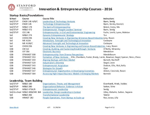 stanford deisgn lab master enterprise stanford deisgn lab master enterprise