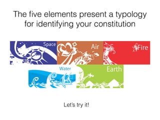 The ﬁve elements present a typology
for identifying your constitution
Let’s try it!
 