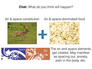 Chat: What do you think will happen?
Air & space constitution Air & space-dominated food
The air and space elements
get vitiated. May manifest
as spacing out, anxiety,
pain in the body, etc.
 
