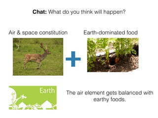 Chat: What do you think will happen?
Earth-dominated food
The air element gets balanced with
earthy foods.
Air & space constitution
 