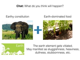 Chat: What do you think will happen?
Earthy constitution Earth-dominated food
The earth element gets vitiated.
May manifest as sluggishness, heaviness,
dullness, stubbornness, etc.
 