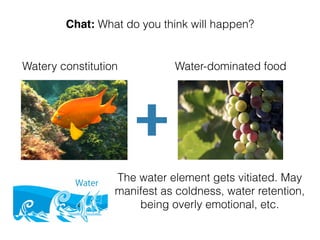 Chat: What do you think will happen?
Watery constitution Water-dominated food
The water element gets vitiated. May
manifest as coldness, water retention,
being overly emotional, etc.
 