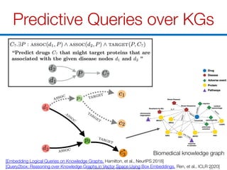 stanford_graph-learning_workshop.pdf