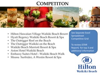 COMPETITON




                                                   See Separate Excel
•   Hilton Hawaiian Village Waikiki Beach Resort
                                                   Spreadsheet
•   Hyatt Regency Waikiki Beach Resort & Spa
                                                   Competitive Grid
•   The Outrigger Reef on the Beach
•   The Outrigger Waikiki on the Beach             To review (STAR
•   Waikiki Beach Marriott Resort & Spa            Report) for top 3 and
•   Aston Hotel Waikiki Beach                      additional information
•   Embassy Suites Hotel - Waikiki Beach Walk
•   Moana Surfrider, A Westin Resort & Spa
 