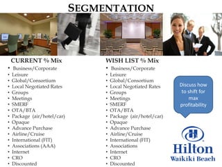 SEGMENTATION



    CURRENT % Mix                  WISH LIST % Mix
•    Business/Corporate            • Business/Corporate
•   Leisure                        •   Leisure
•   Global/Consortium              •   Global/Consortium
•   Local Negotiated Rates         •   Local Negotiated Rates    Discuss how
•   Groups                         •   Groups                     to shift for
•   Meetings                       •   Meetings                      max
•   SMERF                          •   SMERF                     profitability
•   OTA/BTA                        •   OTA/BTA
•   Package (air/hotel/car)        •   Package (air/hotel/car)
•   Opaque                         •   Opaque
•   Advance Purchase               •   Advance Purchase
•   Airline/Cruise                 •   Airline/Cruise
•   International (FIT)            •   International (FIT)
•   Associations (AAA)             •   Associations
•   Internet                       •   Internet
•   CRO                            •   CRO
•   Discounted                     •   Discounted
 