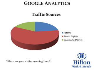 GOOGLE ANALYTICS

                    Traffic Sources



                                       Referral
                                       Search Engines
                                       Bookmarked/Direct




Where are your visitors coming from?
 