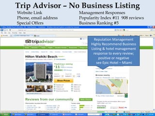Trip Advisor – No Business Listing
Website Link           Management Responses
Phone, email address   Popularity Index #11 908 reviews
Special Offers         Business Ranking #5


                              Reputation Management
                            Highly Recommend Business
                            Listing & hotel management
                             response to every review;
                                 positive or negative
                                see Epic Hotel – Miami
 