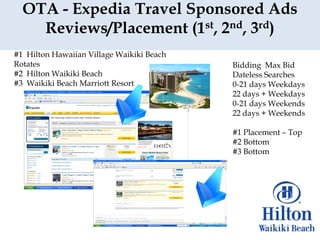 OTA - Expedia Travel Sponsored Ads
    Reviews/Placement (1st, 2nd, 3rd)
#1 Hilton Hawaiian Village Waikiki Beach
Rotates                                    Bidding Max Bid
#2 Hilton Waikiki Beach                    Dateless Searches
#3 Waikiki Beach Marriott Resort           0-21 days Weekdays
                                           22 days + Weekdays
                                           0-21 days Weekends
                                           22 days + Weekends

                                           #1 Placement – Top
                                           #2 Bottom
                                           #3 Bottom
 