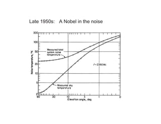 Laser Development History [Stanford laser history] | PDF