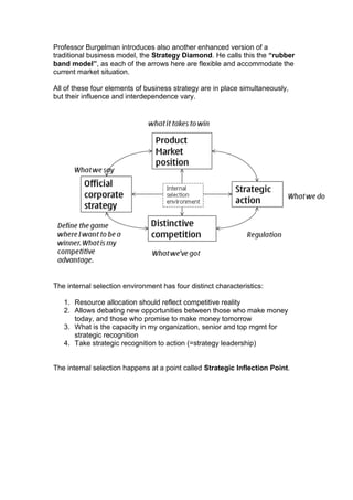 Professor Burgelman introduces also another enhanced version of a
traditional business model, the Strategy Diamond. He calls this the “rubber
band model”, as each of the arrows here are flexible and accommodate the
current market situation.

All of these four elements of business strategy are in place simultaneously,
but their influence and interdependence vary.




The internal selection environment has four distinct characteristics:

   1. Resource allocation should reflect competitive reality
   2. Allows debating new opportunities between those who make money
      today, and those who promise to make money tomorrow
   3. What is the capacity in my organization, senior and top mgmt for
      strategic recognition
   4. Take strategic recognition to action (=strategy leadership)


The internal selection happens at a point called Strategic Inflection Point.
 