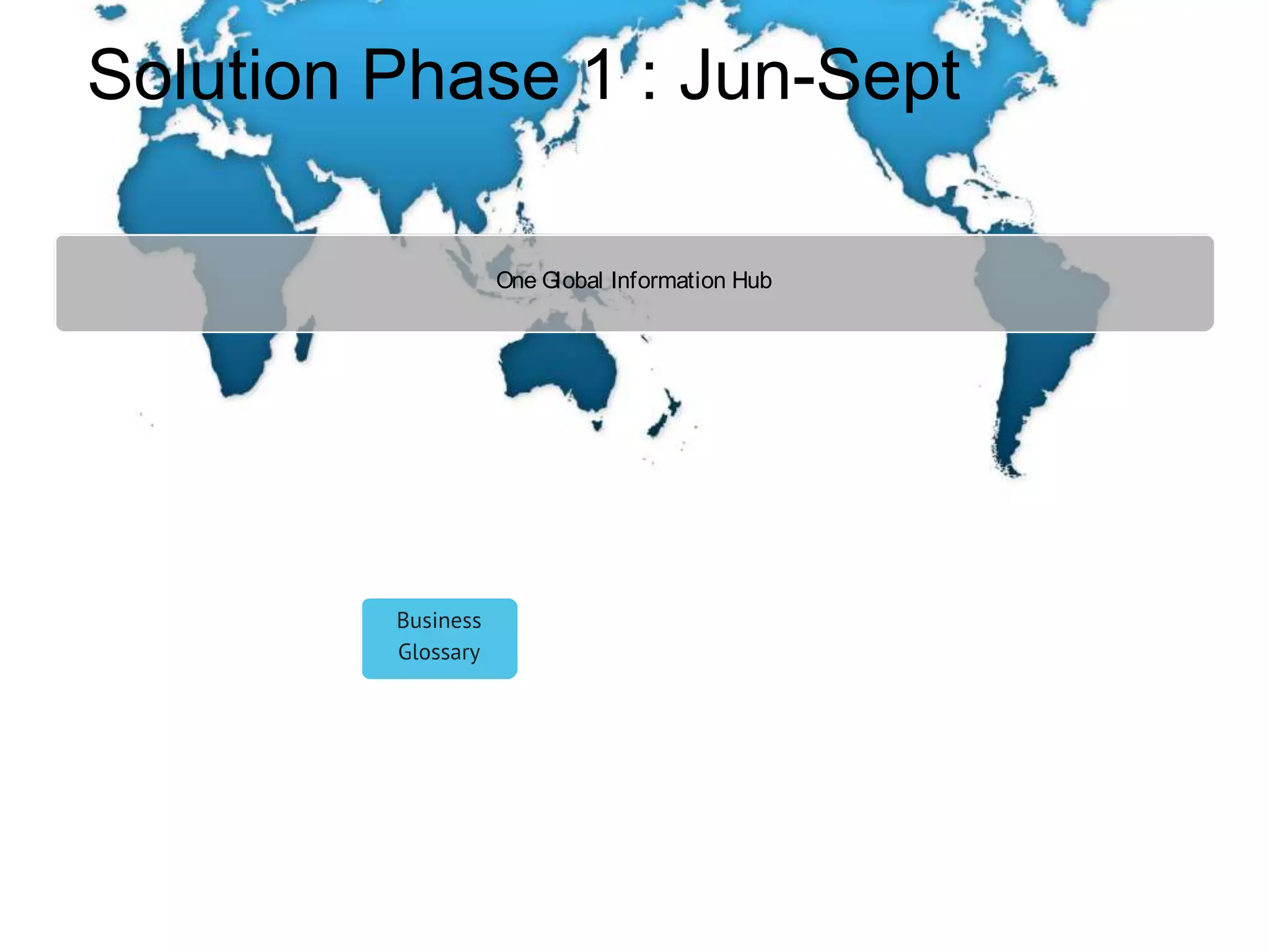Solution Phase 1 : Jun-Sept
One Global Information Hub
 