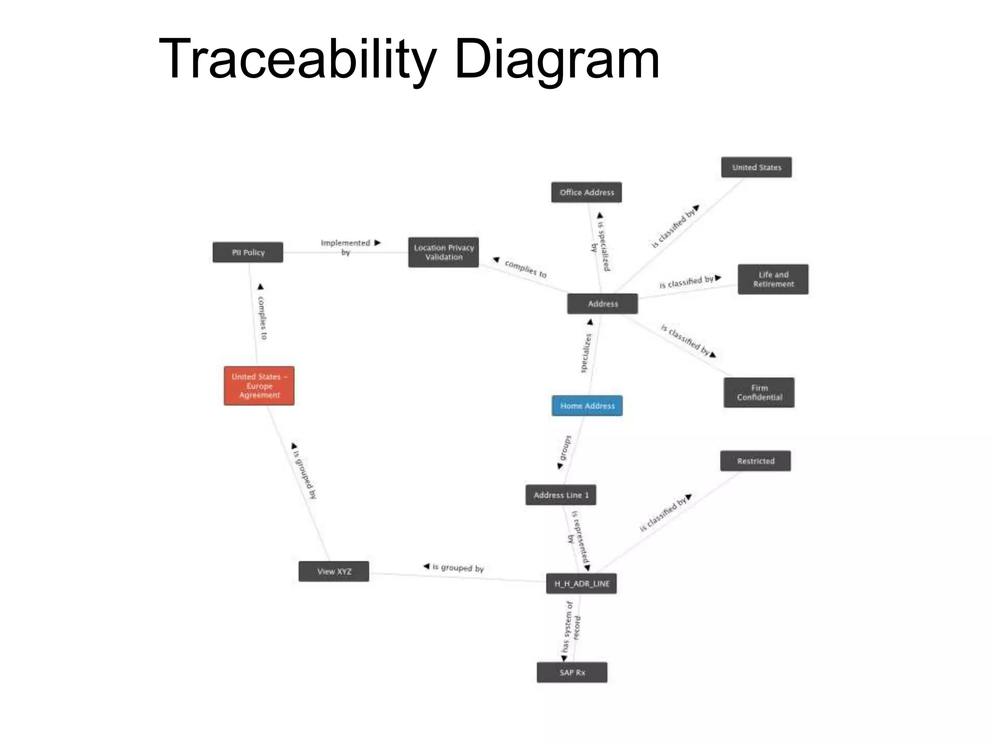 Traceability Diagram
 
