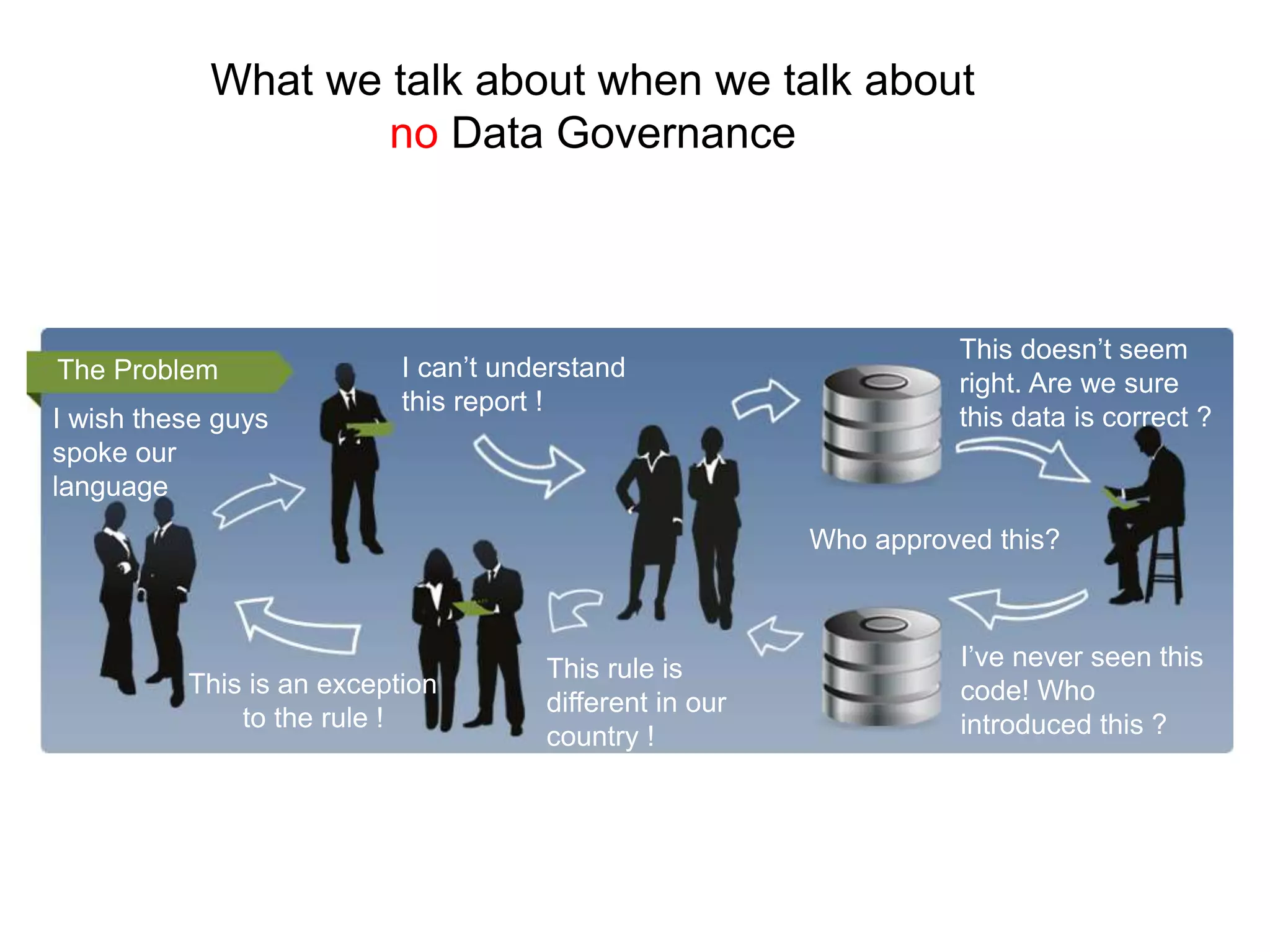 What we talk about when we talk about
no Data Governance
Who approved this?
I wish these guys
spoke our
language
I can’t understand
this report !
I’ve never seen this
code! Who
introduced this ?
This doesn’t seem
right. Are we sure
this data is correct ?
The Problem
This rule is
different in our
country !
This is an exception
to the rule !
 