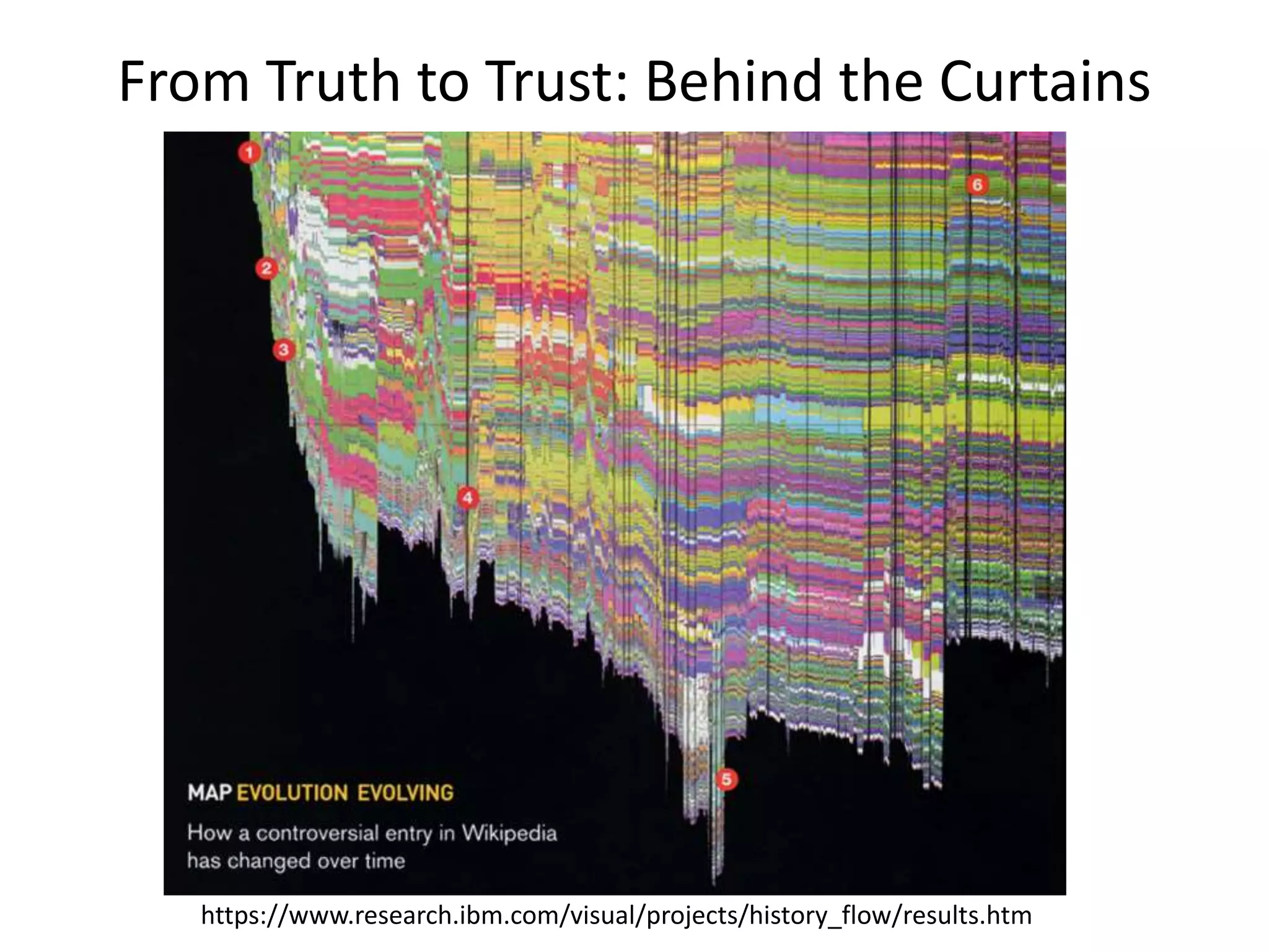 From Truth to Trust: Behind the Curtains
https://www.research.ibm.com/visual/projects/history_flow/results.htm
 