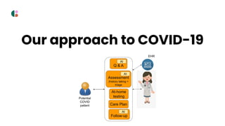COVID-aware modeling
Expert
system
Clinical case
simulator
Clinical cases with
DDx
ML
model
Common cold
UTI
Acute bronchit...