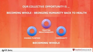 OUR	COLLECTIVE	OPPORTUNITY	IS	…
BECOMING WHOLE - BRINGING HUMANITY BACK TO HEALTH
 