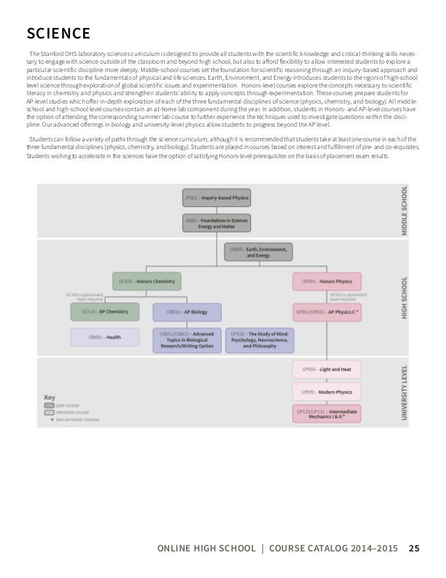 Online marketing course stanford image