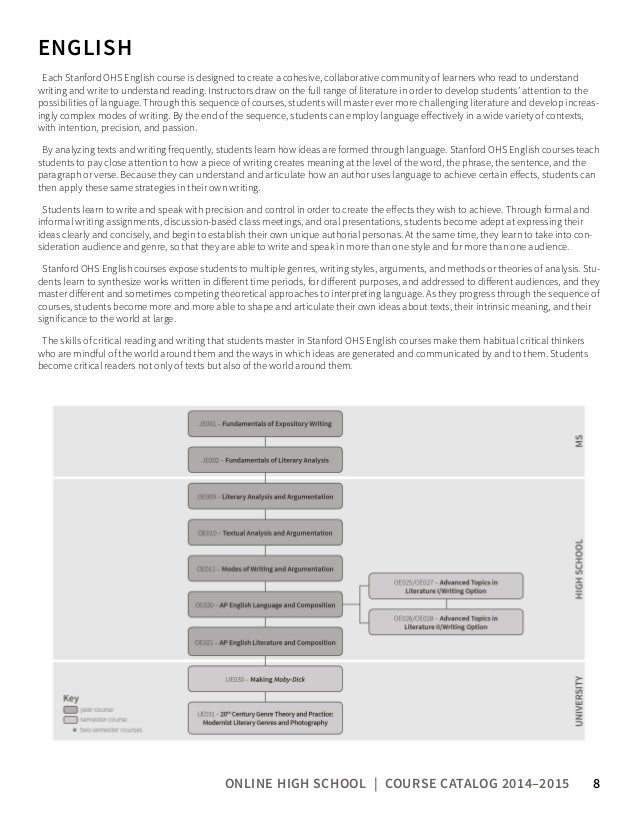 Stanford online writing
